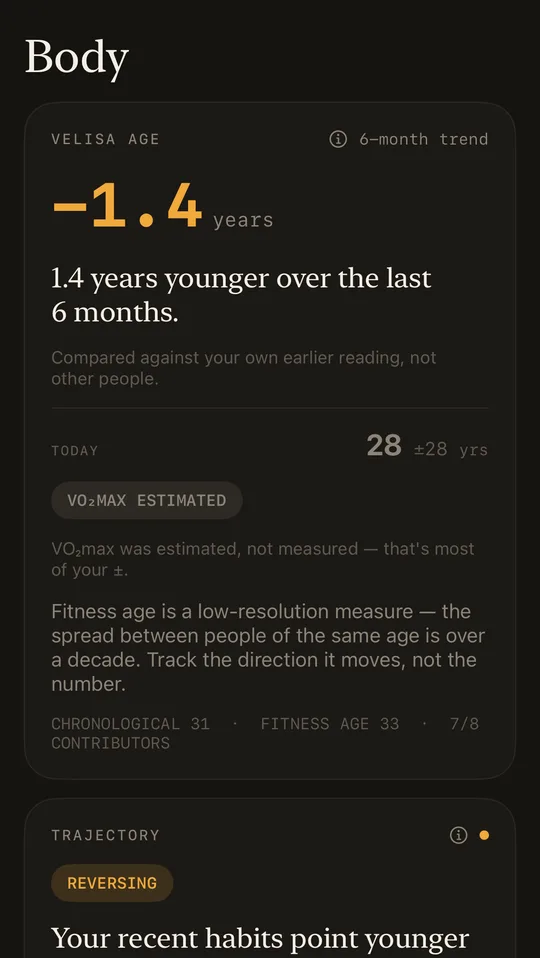 Velisa's Body tab: a Velisa Age card reading minus 1.4 years and a Trajectory card marked Reversing.