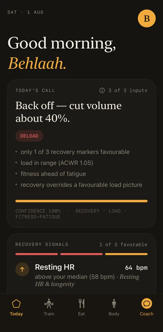 Velisa's Today tab: a morning greeting, a Today's Call card advising a deload with volume cut 40%, and a list of recovery signals above the tab bar.